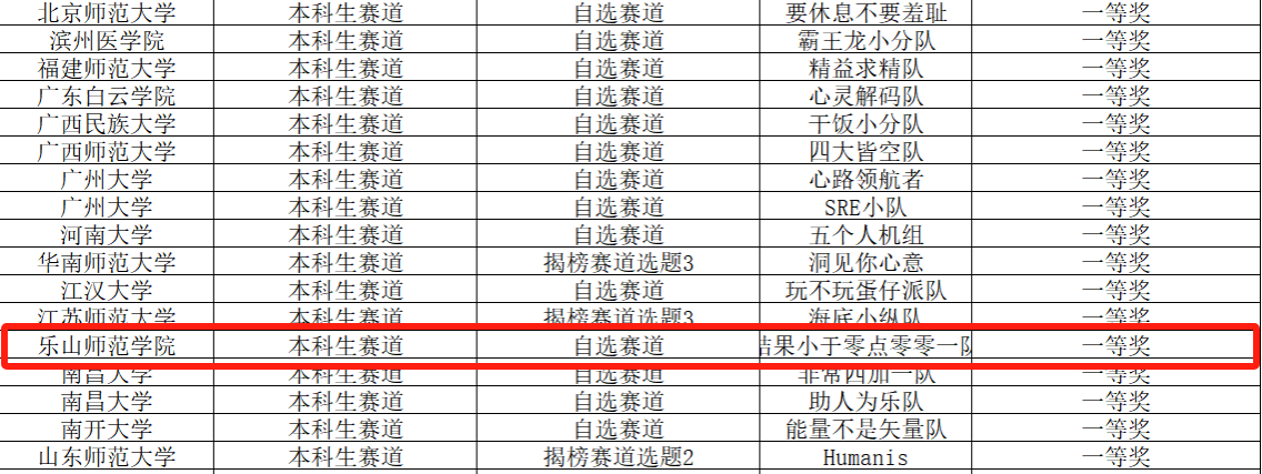 Ա꾺 һУѧרҵѧڵڶȫѧΪʵ龫ӢٻѼ